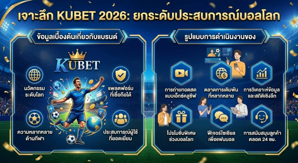 เจาะลึก KUBET 2026: ยกระดับประสบการณ์บอลโลก