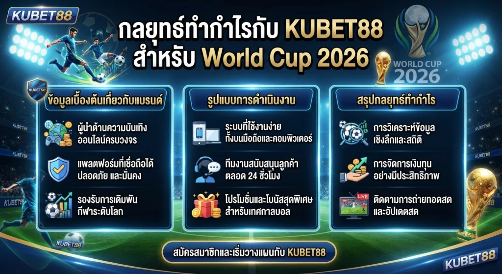 กลยุทธ์ทำกำไรกับ KUBET88 สำหรับ World Cup 2026