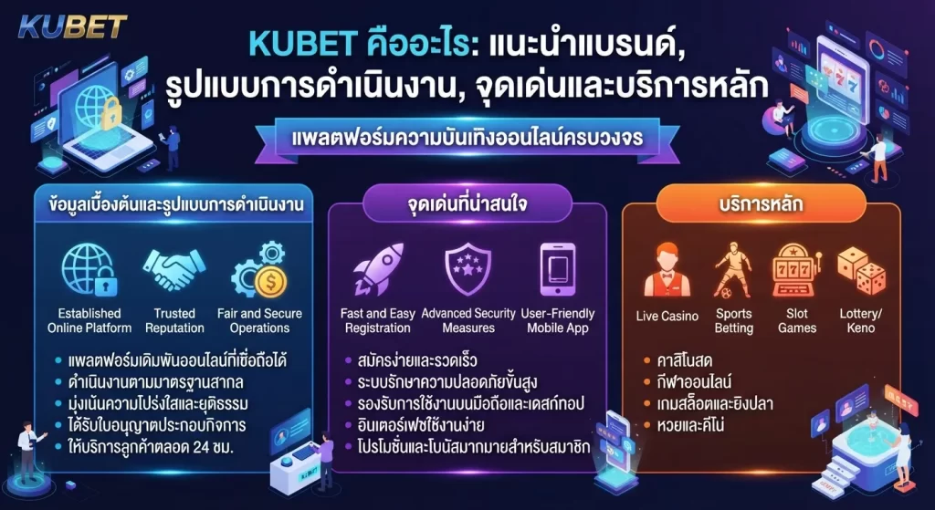 จุดเด่นและเอกลักษณ์เฉพาะตัวของ KUBET88